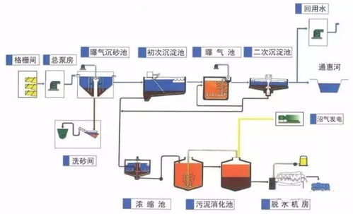 牙科消毒与小型污水处理装置的创新应用与环保价值